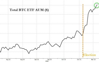 比特币ETF黄金ETF？这一幕在美国有望成真……