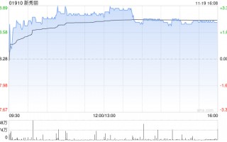 新秀丽11月19日耗资约2045.66万港元回购109.29万股