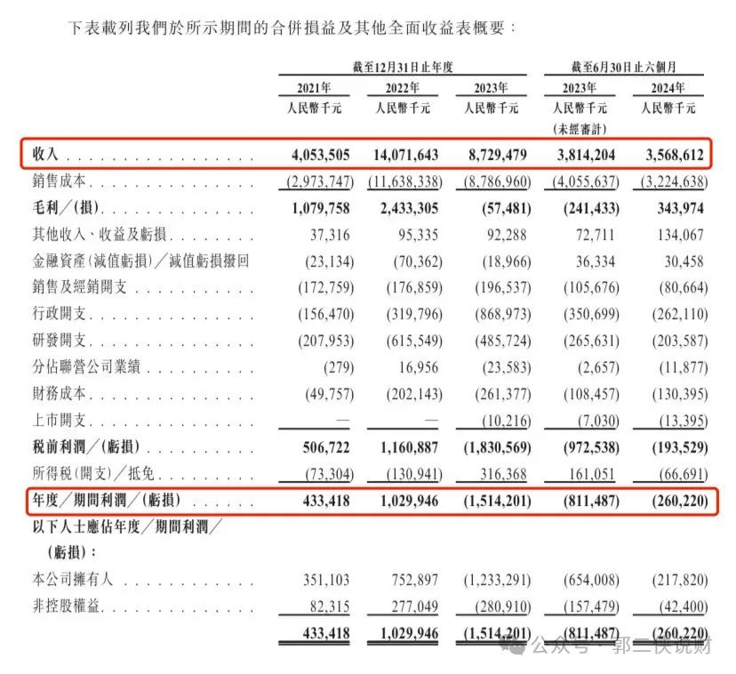 龙蟠科技在港股二次上市，大幅折价55%