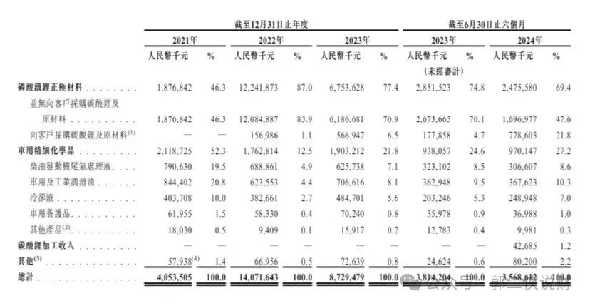 龙蟠科技在港股二次上市，大幅折价55%  第3张