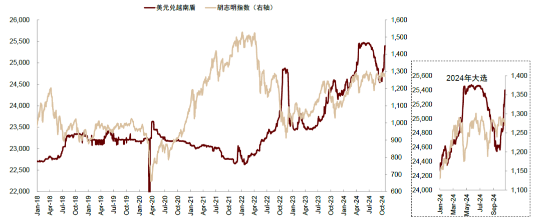 美国大选的“金融交易信号”  第6张