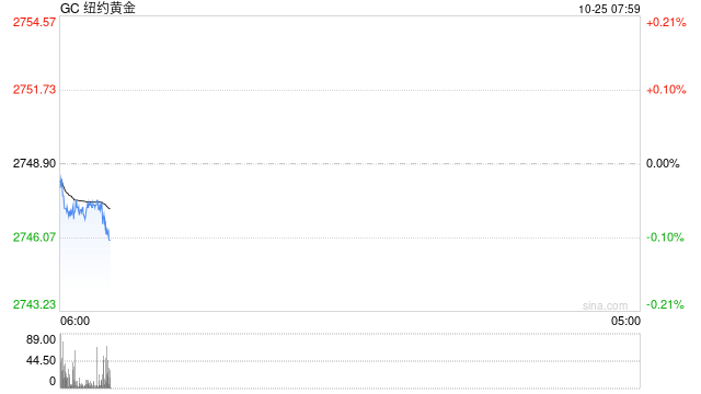 国际贵金属期货普涨 COMEX黄金期货涨0.71%  第2张