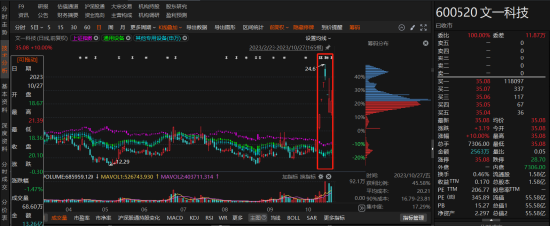 文一科技被行政处罚 事涉公司会计差错更正内容！律师提醒股民索赔条件  第1张