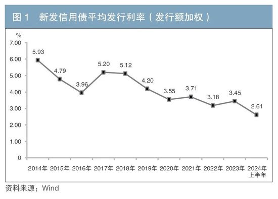 信用债供给新特征及投资展望  第1张