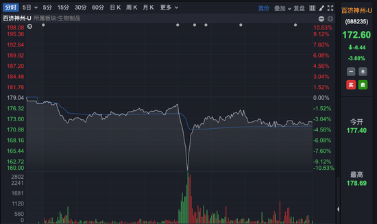 A股巨头，盘中突然闪崩！公司紧急发布声明  第1张