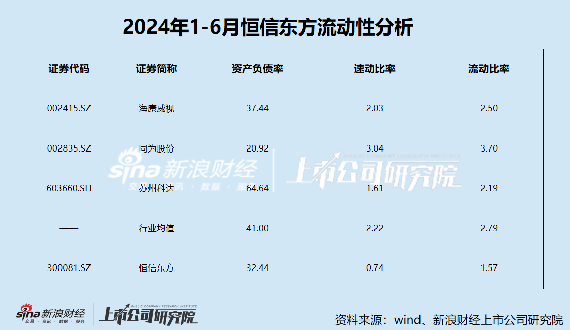 恒信东方信披质量堪忧？会计差错收入再调减1.8亿 五年亏损超20亿