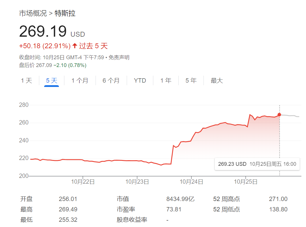 美股做空有多难？特斯拉空头今年赚的钱，一天就亏光了  第1张