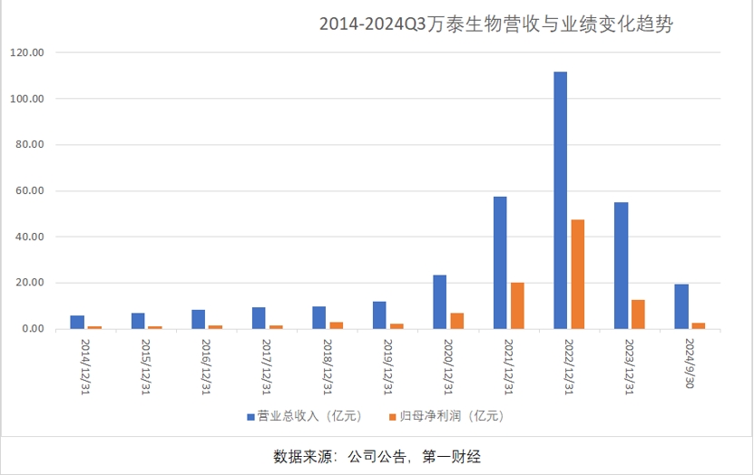 三季报净利大降85%，万泰生物押宝九价HPV疫苗，能否重现高光时刻  第2张