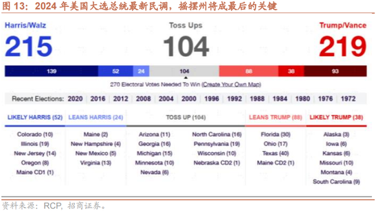 招商策略：增量资金仍保持正面，继续关注事件催化和景气趋势  第14张