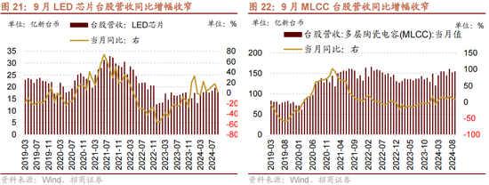 招商策略：增量资金仍保持正面，继续关注事件催化和景气趋势  第20张