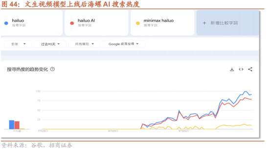 招商策略：增量资金仍保持正面，继续关注事件催化和景气趋势  第34张