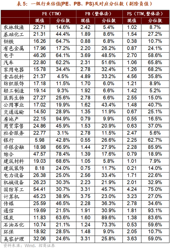 招商策略：增量资金仍保持正面，继续关注事件催化和景气趋势  第39张