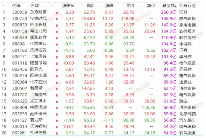 一夜狂飙22%！特斯拉业绩大超预期，汽车链迎升机？  第1张