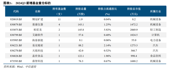 中信建投：北证板块估值修复已接近尾声  第2张