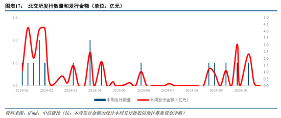 中信建投：北证板块估值修复已接近尾声  第7张