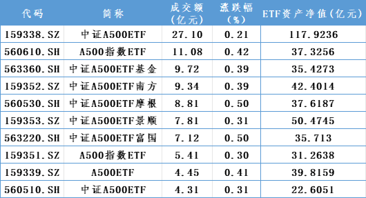 增量资金，重要进展！  第5张