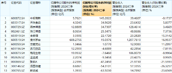 “茅五泸汾洋”集体上攻，食品ETF（515710）大涨2.22%，日线两连阳！机构：食饮板块边际改善可期  第2张