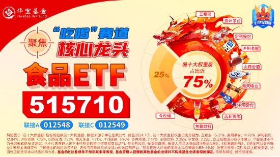 “茅五泸汾洋”集体上攻，食品ETF（515710）大涨2.22%，日线两连阳！机构：食饮板块边际改善可期