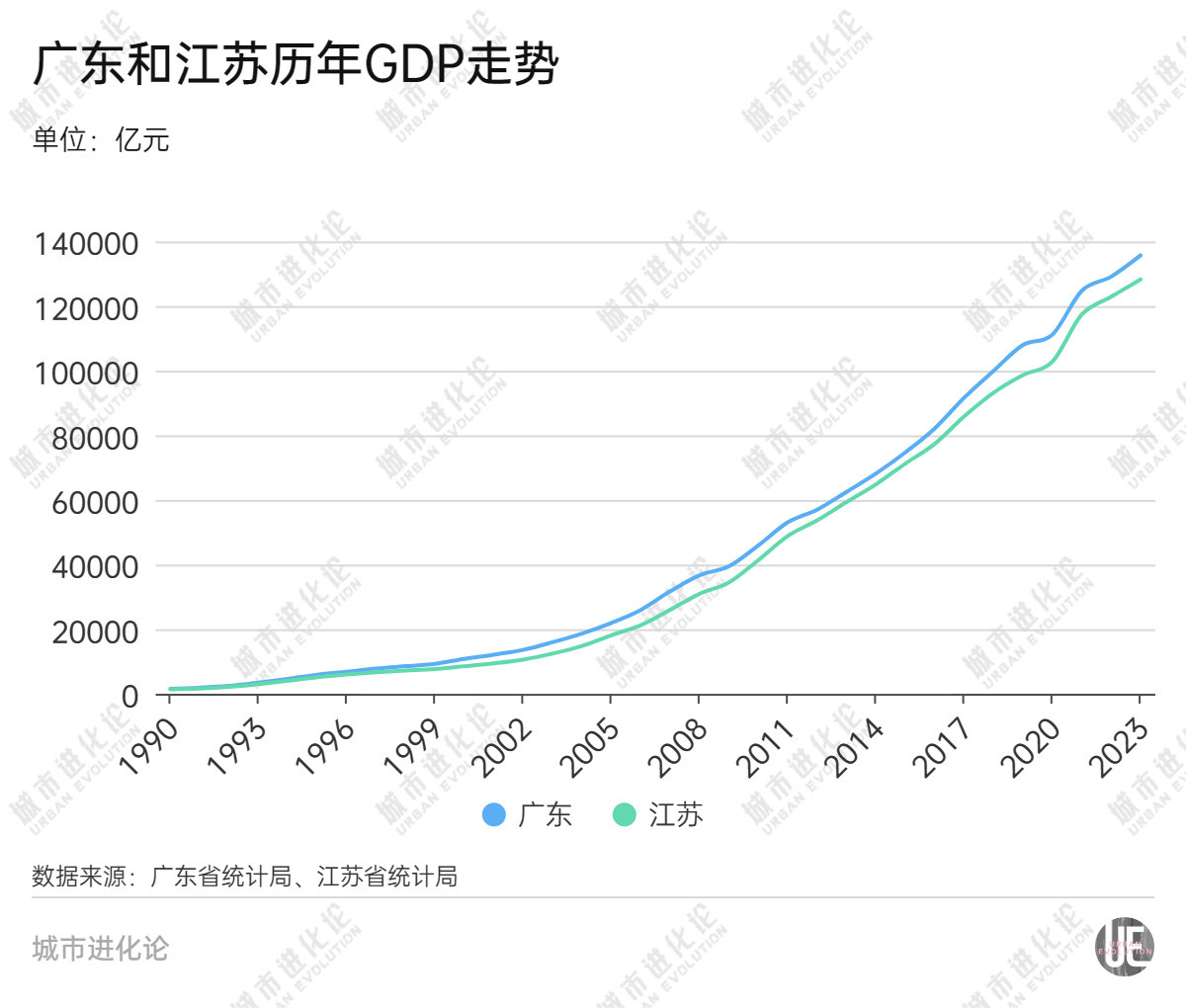 28省份三季报“出分”，谁是黑马？