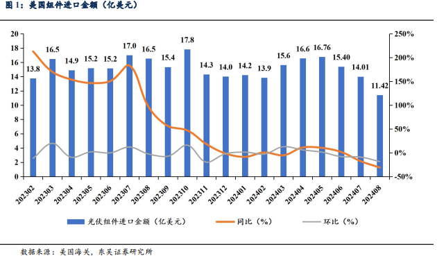 【东吴电新】周策略：供给侧改革加速产能出清，新能源和锂电估值和盈利双升可期