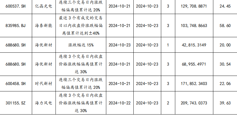 【东吴电新】周策略：供给侧改革加速产能出清，新能源和锂电估值和盈利双升可期  第50张