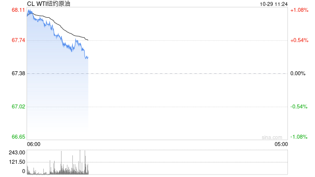 光大期货：10月29日能源化工日报