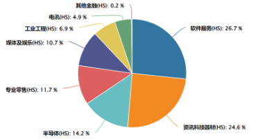 如何一键布局港股人工智能龙头？  第2张