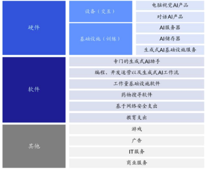 如何一键布局港股人工智能龙头？  第3张