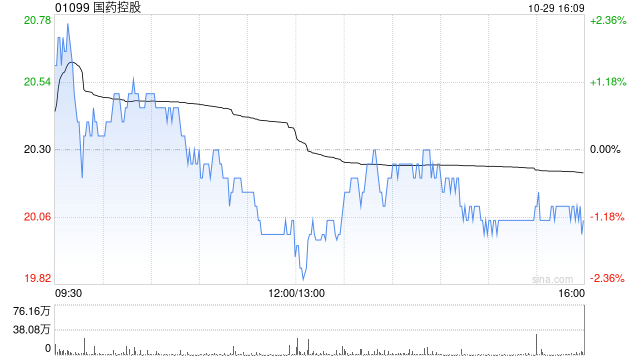 中金：维持国药控股“跑赢行业”评级 目标价24.7港元  第1张
