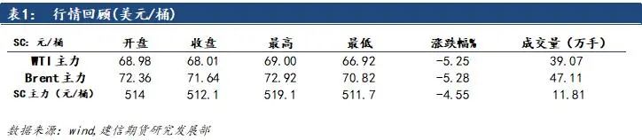 原油：地缘局势降温，油价回落  第3张