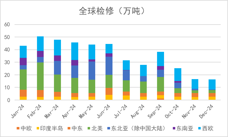 苯乙烯：区间震荡  第9张