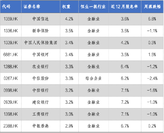 华安基金：互换便利落地利好红利资产，关注美国大选影响  第2张