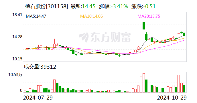 德石股份：取得发明专利证书  第1张