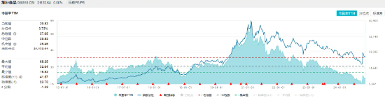 食品ETF（515710）标的指数成份股季报密集发布，归母净利润最高增超230%！机构：食饮行业有望迎来景气拐点  第2张