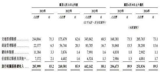 活力集团递交IPO招股书拟香港上市 招商、民银联席保荐  第5张