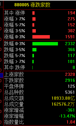 疯狂！多只高位人气股纷纷涨停创新高  第2张