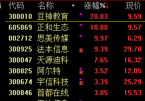 疯狂！多只高位人气股纷纷涨停创新高  第8张