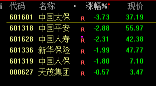 疯狂！多只高位人气股纷纷涨停创新高  第12张