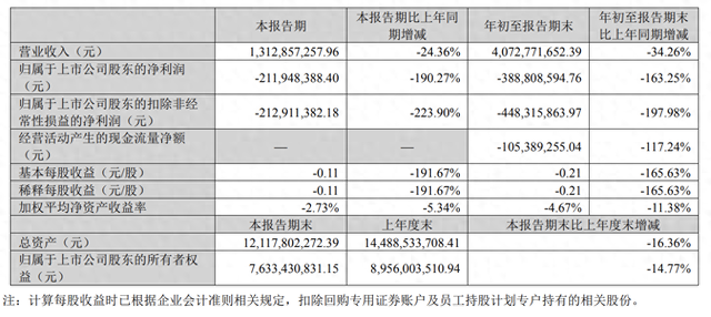 A股三大游戏龙头同日发布财报，业绩冷暖不一