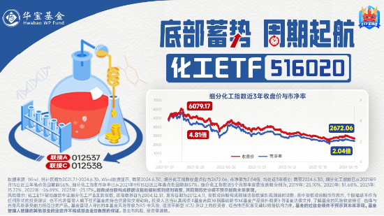 连续3日获资金流入，化工ETF（516020）盘中上探0.81%！楼市又出利好，化工板块如何获益？  第3张