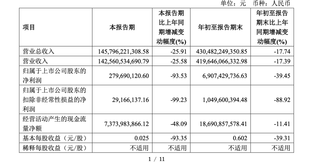 迪王，历史首次！  第2张