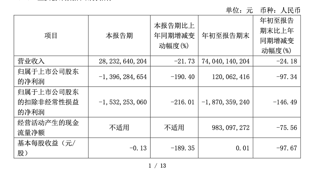 迪王，历史首次！  第3张