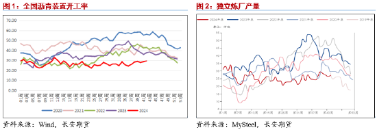 长安期货范磊：低估值波动放缓，套保裂解仍为BU布局核心  第2张