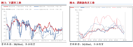 长安期货范磊：低估值波动放缓，套保裂解仍为BU布局核心  第3张