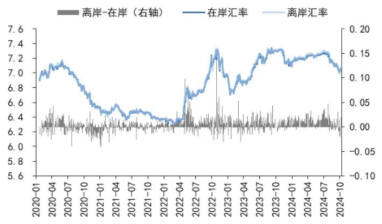 A股市场四季度有哪些“期待”？  第1张