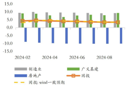 A股市场四季度有哪些“期待”？  第3张