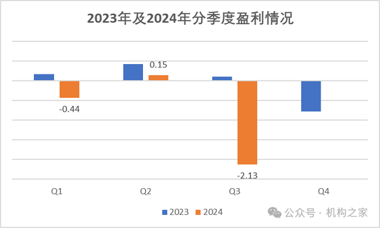 台风重创永诚财险！三季度净利润同比暴跌超2000%、偿付能力急剧下滑  第2张