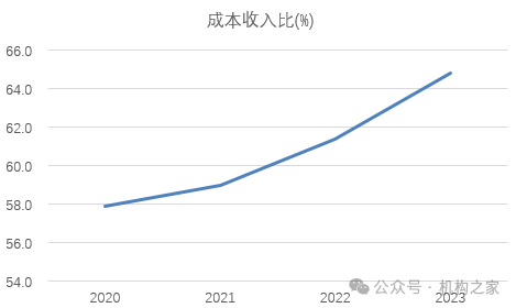 李嘉诚家族连续减持！邮储银行业绩转弱、董事长之位长期悬空  第2张