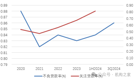 李嘉诚家族连续减持！邮储银行业绩转弱、董事长之位长期悬空  第4张