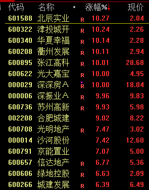 尾盘！惊险20分钟！  第4张